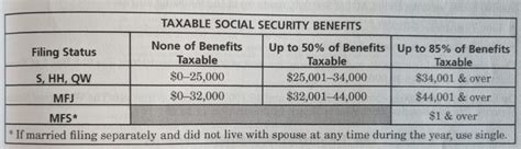 social security benefits  taxable solid state tax