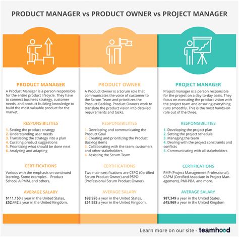 product manager  product owner  project manager teamhood