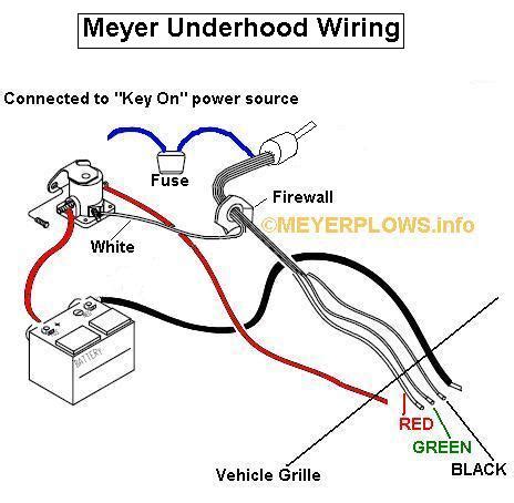 myers plow lights wiring diagram chevy