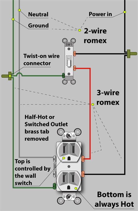 wiring diagram   switch controlled gfci receptacle wiring diagram