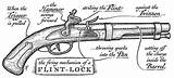 Flintlock sketch template