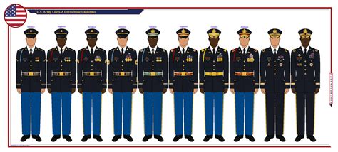 army class  full dress blue uniforms  theranger  deviantart