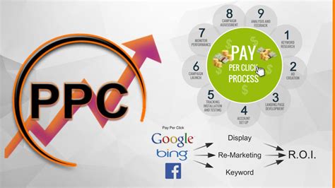 ppc tips archives outsourcingtechnologies