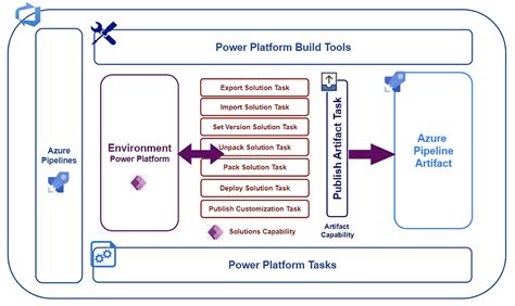 simple introduction  power platform build tools capabilities part