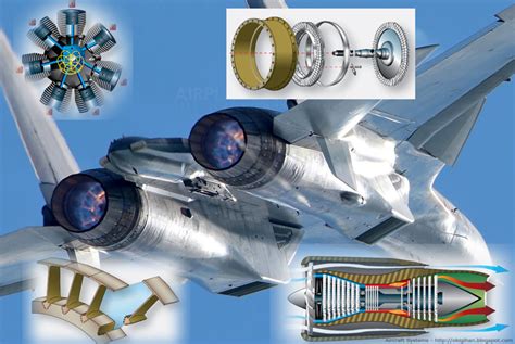 aircraft systems aircraft engines
