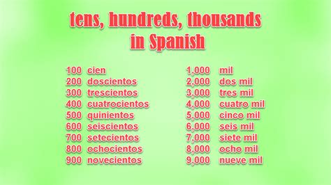 tens hundreds thousands  millions  spanish excelnotes