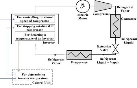 schematic   dc inverter air conditioner   scientific diagram
