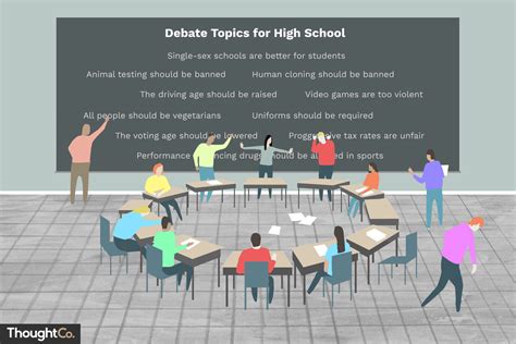 debate topics  high school