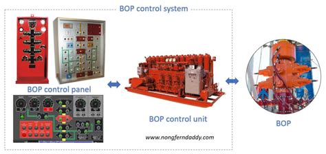 bop control system bop oil man