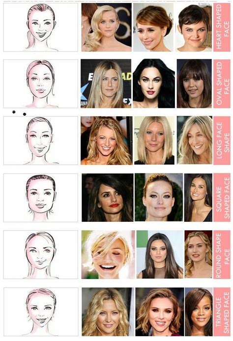 choose hairstyle   face shape alldaychic