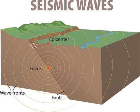 illustration  seismic waves diagram  vector art  vecteezy