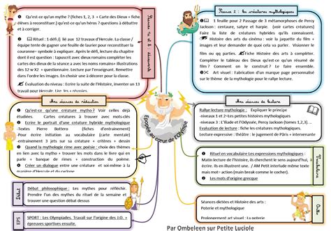 mythologie  histoire des arts cycle  apercu historique
