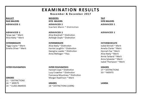 exam results central school  dance