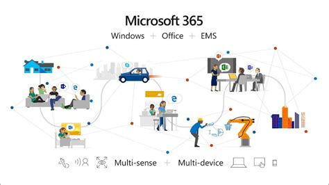 microsoft    minute guide   comprehensive business solution