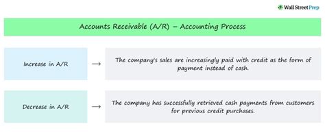 accounts receivable ar definition examples