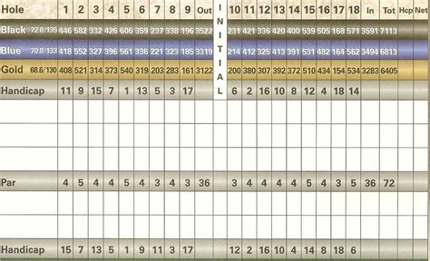 scorecard playoffs breaking ties  golf matching cards counting
