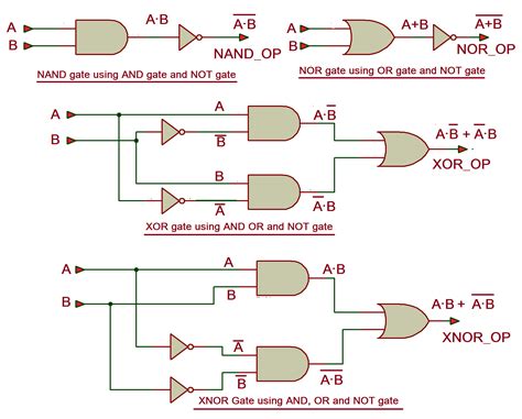xor gate logic diagram xor gate logic diagram wiring diagram schemas  transistor