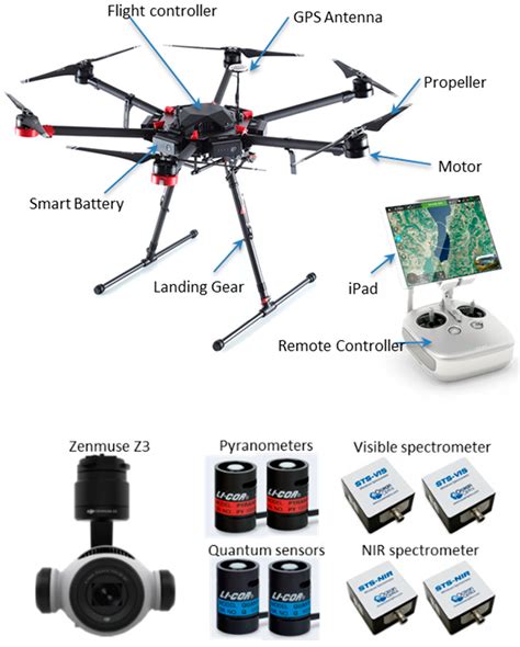 drones  full text  uav based sensor system  measuring land surface albedo tested