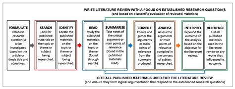 publications  full text  science  literature reviews