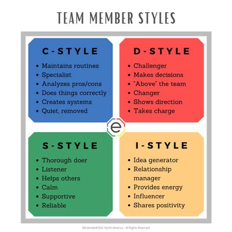 disc infographics ideas   disc assessment disc disc style