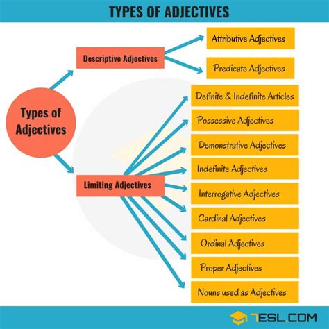types  adjectives   english  examples esl