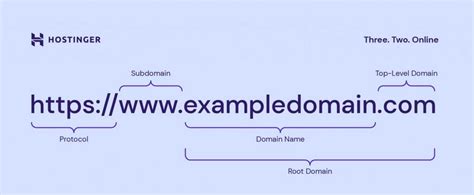 fqdn fully qualified domain  explained  beginners