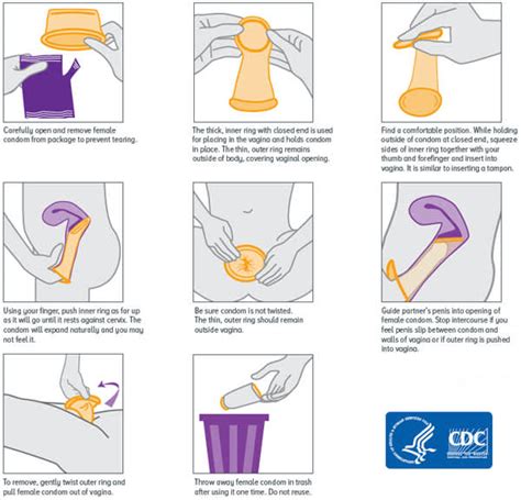The Right Way To Use A Female Condom