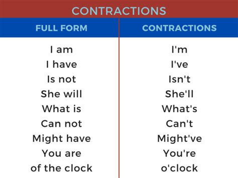 contractions caribbean youth development institute