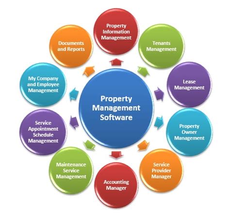 property management software rental management software