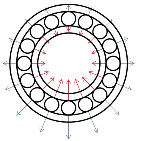 classical mechanics  forces   work   loose ball bearing bicycle hub physics