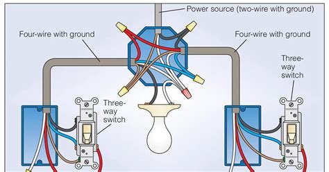wall switch wiring diagram knittystashcom