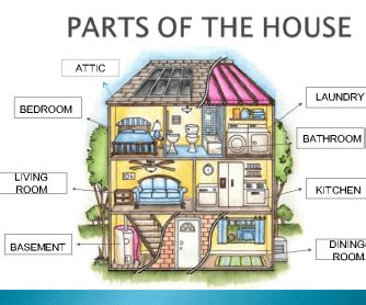 parts   house  prepositions  place