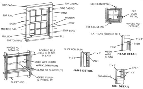 parts   window  window frame  diagram