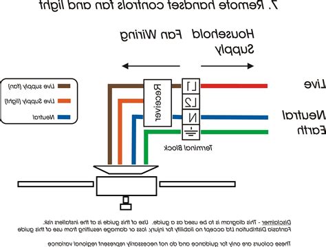 lutron dimmer wiring diagram cadicians blog