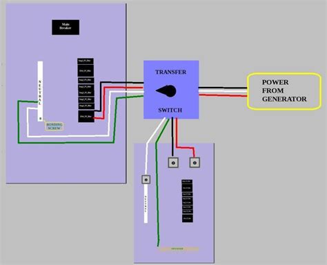 generac transfer switch wiring diagram easy wiring