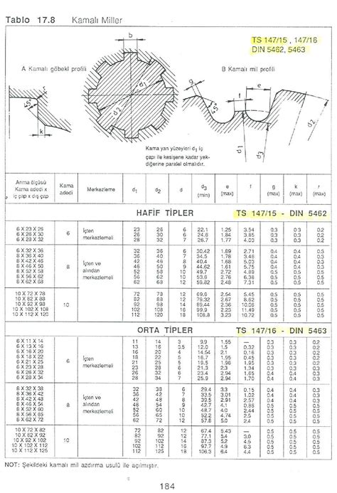 pdf din 5462 5463 splines dokumen tips