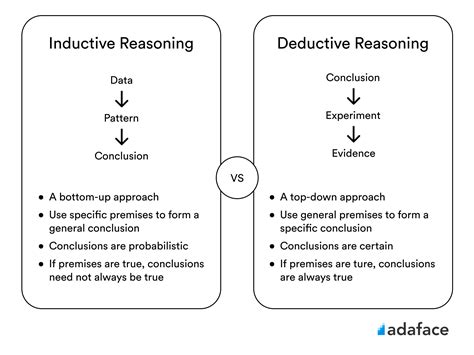 inductive  deductive reasoning  definitions examples