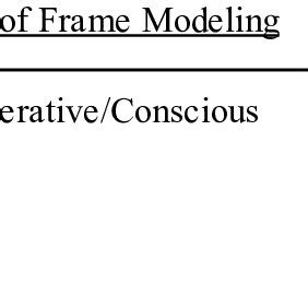 schemas  frames