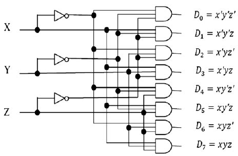 circuit diagram   decoder