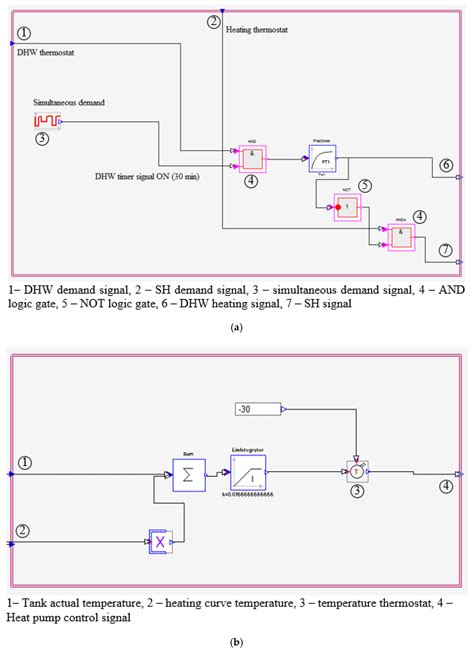 paula wiring wiring diagram  honeywell  thermostat modeling guide