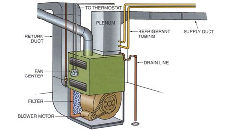 furnace blower motor wiring diagram diagram ac furnace blower motor wiring diagram full