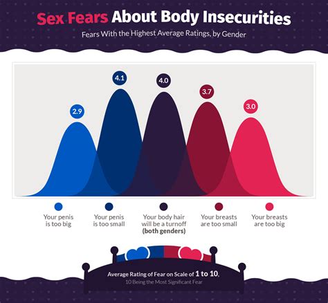 top sex fears