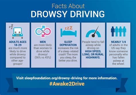 november 5 12 is drowsy driving prevention week international truck