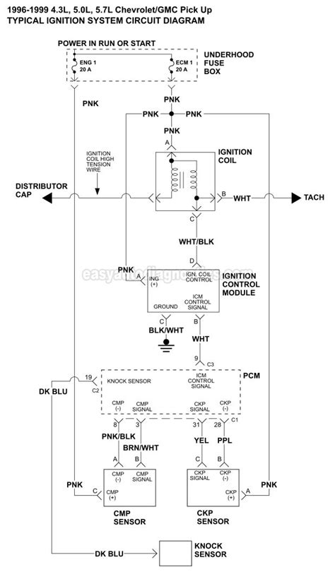 ignition system circuit diagram     chevroletgmc     pick