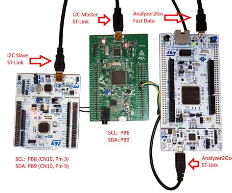 stm ic lecture  protocol explanation  works ic explained riset