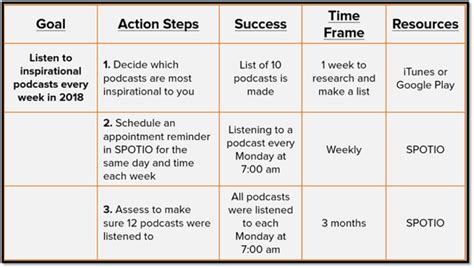 sales goal setting checklist   list organizer checklist pim
