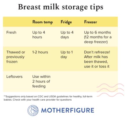 tips  storing freezing  thawing breast milk motherfigure