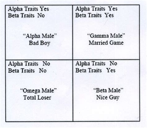 Alpha Male Vs Beta Male Traits Know The Difference