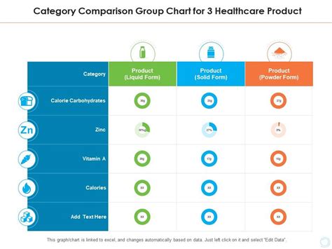 category comparison group chart   healthcare product  graphics
