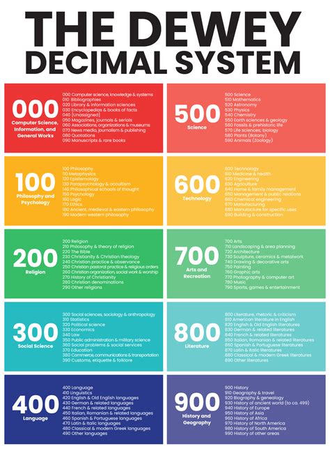 dewey decimal system printable chart